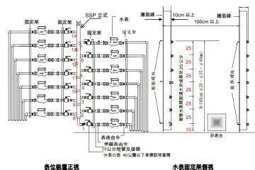 水表位置查詢|台灣自來水股份有限公司用戶表位設置原則